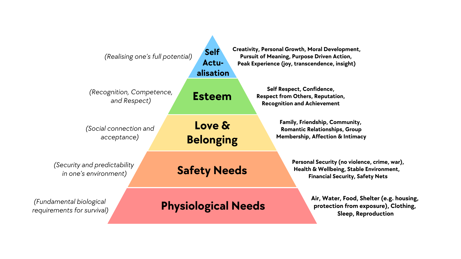 Maslows_Hierarchy_of_Needs_Diagram